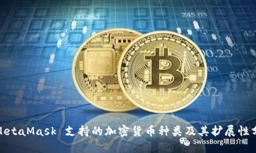 : MetaMask 支持的加密货币种类及其扩展性分析