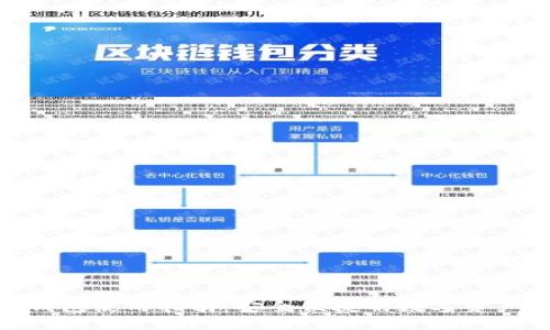 Mac小狐钱包使用指南：安全便捷的数字资产管理工具