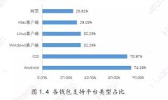 MetaMask钱包详解：使用、功