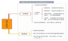数字钱包突然被注销的原