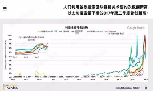 小狐钱包重置密码详细步骤指南