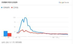 全面屏数字钱包：安全、