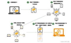 2022钱包的数字寓意与象征