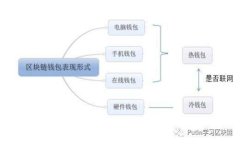 俄罗斯加密货币钱包使用