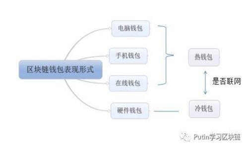 俄罗斯加密货币钱包使用指南