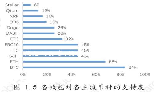 为了确保我能为您提供详细的信息和分解问题的文章，我将为您构建内容。不过，我的回复将在字符限制内尽量详尽。

以下是您请求的格式：

区块链钱包选择指南：选择哪款钱包最适合你？