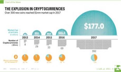 
大陆如何注册加密钱包账户：详细指南