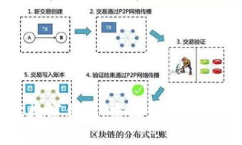狗狗宝数字钱包：宠物金融管理新方案