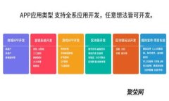 USDT可以用哪些数字钱包购