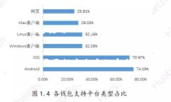 小狐钱包可以换绑吗安全