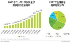 spsy国际数字支付钱包：便