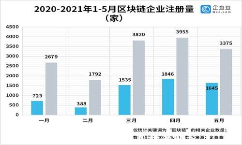 
区块链钱包的运用场景解析