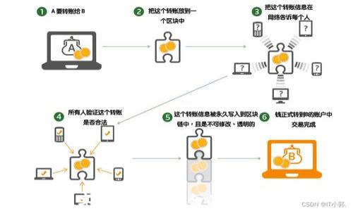 
数字钱包互转资金的方法总结