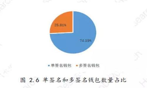 如何通过小狐钱包存储狗狗币的全面指南