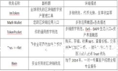 swap小狐钱包：数字资产交