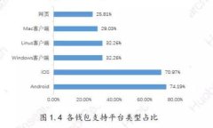 小狐钱包代币发行及安全