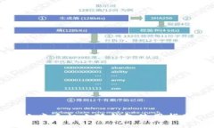 小米手机小狐钱包使用指