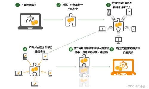 : 小狐钱包的发源国家及其全球影响