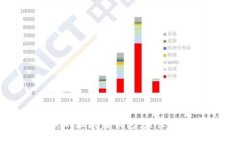 如何选择优秀的区块链钱