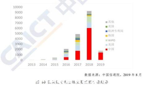 如何选择优秀的区块链钱包：最佳推荐与评估标准