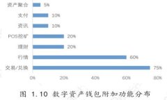数字钱包下款速度解析：
