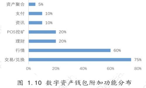 数字钱包下款速度解析：多长时间到账？