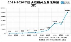 安全钱包如何设置密码，