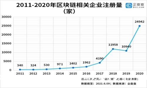 安全钱包如何设置密码，实现更安全的资产保护
