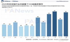 企业数字钱包操作指南与