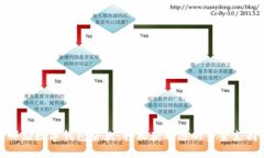 邮储数字钱包贷款：轻松