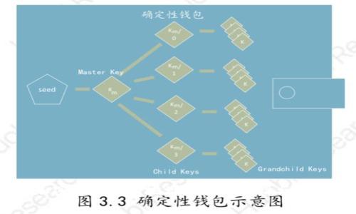 币安加密货币钱包地址的全面介绍与使用指南