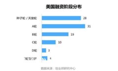如何在10分钟内使用MetaM