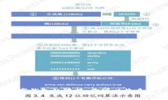 数字钱包的限额：你可以收多少？