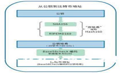  抖音钱包加密设置指南