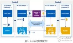 摆地摊卖数字钱包：创业