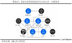 MetaMask支持的币种大全及其使用指南
