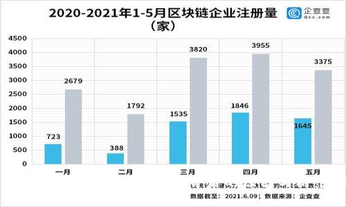 区块链钱包被盗案例分析：背后的原因与防范措施