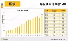 区块链钱包的安全性分析