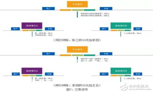 提示：由于涉及到较长的内容，我将为您提供、关键词和结构概要，之后可以再逐步扩展具体内容。


如何验证小狐钱包是否为盗版？全面指南