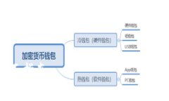 提示：由于涉及到较长的