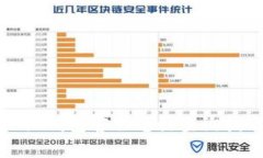 小狐钱包客服电话查询指