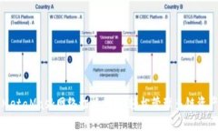MetaMask网络切换指南：轻松