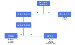 小狐钱包如何设置中文界