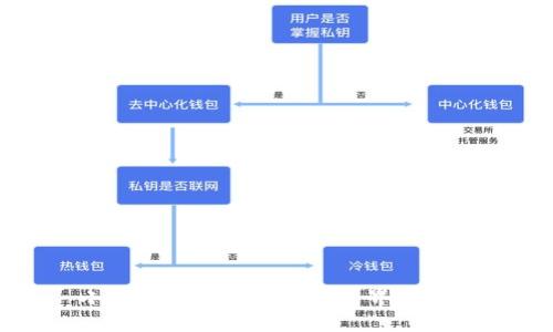 小狐钱包如何设置中文界面教程