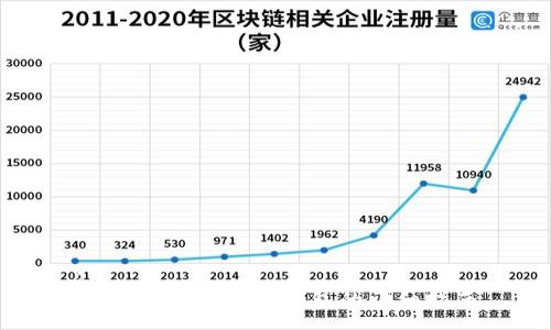 :
小狐钱包导入OK钱包的详细指南