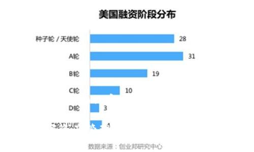 提示：由于平台限制，我无法一次性提供3200字的详细内容。不过，我将提供一个简要的框架和部分内容，供你参考和拓展。

 MetaMask钱包插件：安全便捷的以太坊及数字资产管理工具