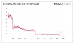 YY Coin数字货币钱包：安全