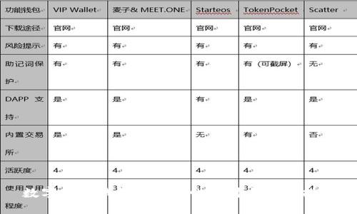 数字货币钱包的可靠性探讨与选择指南