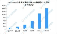 软硬件钱包与数字钱包的