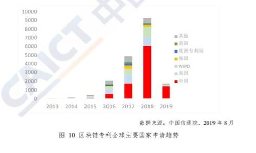

如何快速下载和使用MetaMask钱包